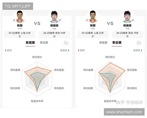 杨瀚森明确场上角色定位 展现从容自信的全面适应力 杨瀚森明确场上角色定位 展现从容自信的全面适应力