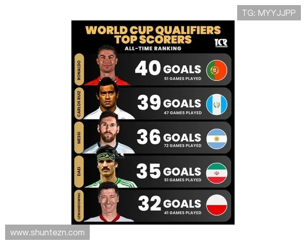 C罗再创历史今日对阵匈牙利破门豪取世预赛第40球登顶历史射手王 C罗再创历史今日对阵匈牙利破门豪取世预赛第40球登顶历史射手王